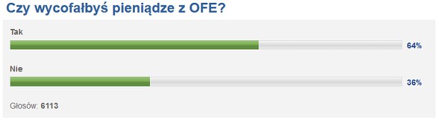 Ankieta Interii: Czy wycofałbyś pieniądze z OFE? /INTERIA.PL