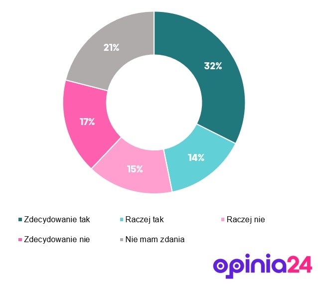 Ankietowani odpowiadali na pytanie: Czy Pana(i) zdaniem, Donald Tusk powinien zostać zastąpiony na stanowisku premiera? /RMF FM
