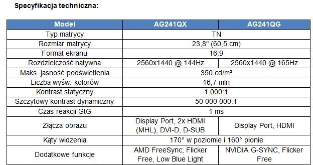 AOC /materiały prasowe