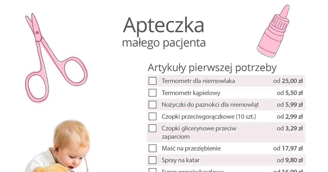 Apteczka dla malucha /INTERIA.PL/materiały prasowe