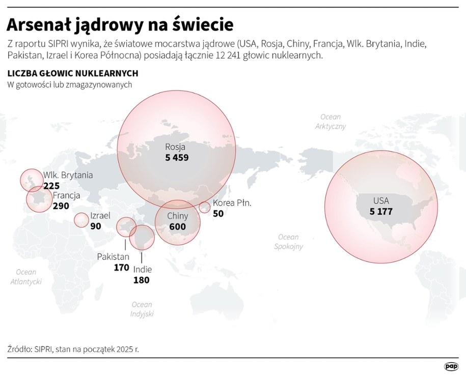 Arsenał jądrowy na świecie /Mateusz Krymski /PAP