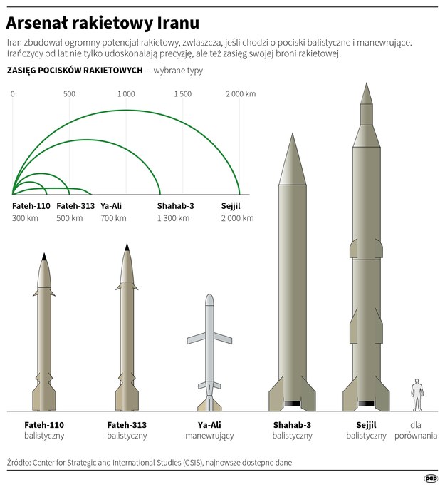 Arsenał rakietowy Iranu /Maciej Zieliński /PAP