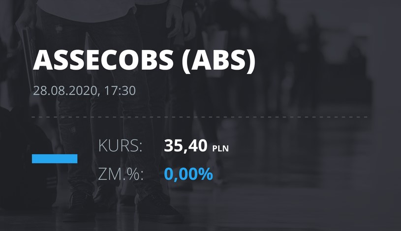 Asseco BS (ABS): notowania akcji z 28 sierpnia 2020 roku
