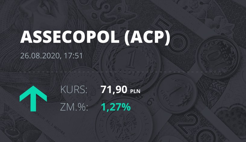 Asseco Poland (ACP): notowania akcji z 26 sierpnia 2020 roku