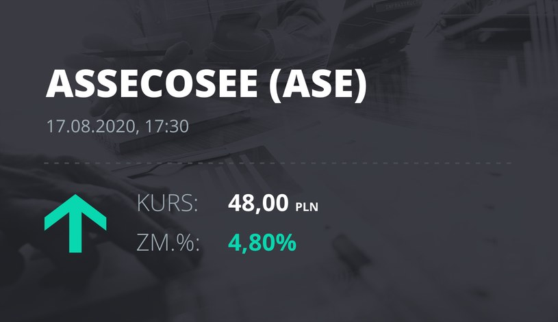 Asseco SEE (ASE): notowania akcji z 17 sierpnia 2020 roku
