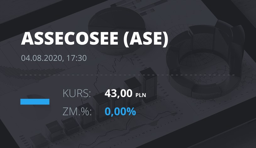 Asseco SEE (ASE): notowania akcji z 4 sierpnia 2020 roku