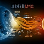 Asteroida w 2025 a Mars w 2035 roku