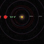 Astronomowie odkryli drugi Układ Słoneczny