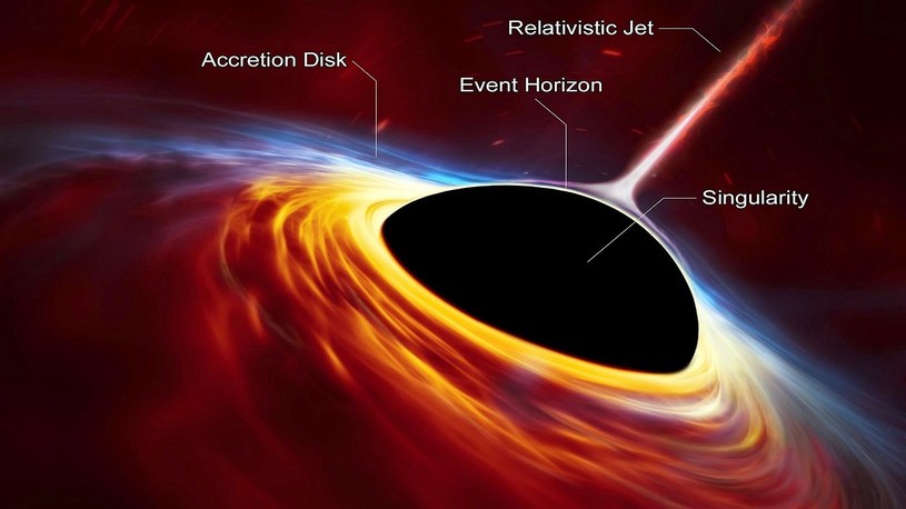 Astronomowie odkryli, w jak niesamowity sposób powstają czarne dziury /Geekweek