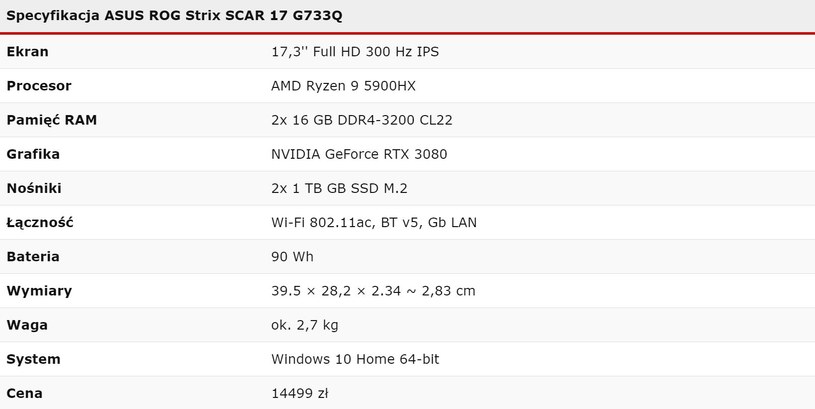 ASUS ROG Strix SCAR 17 G733Q /ITHardware.pl