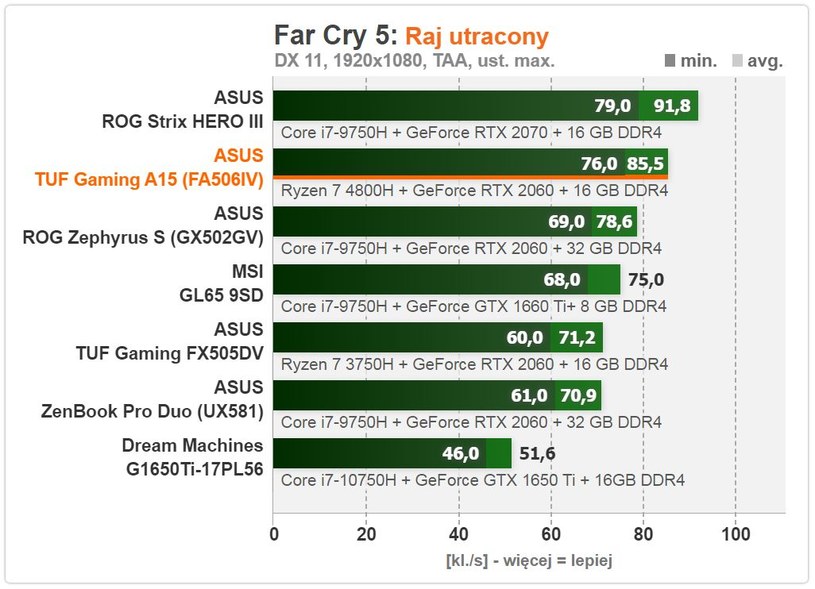 Asus /materiały prasowe