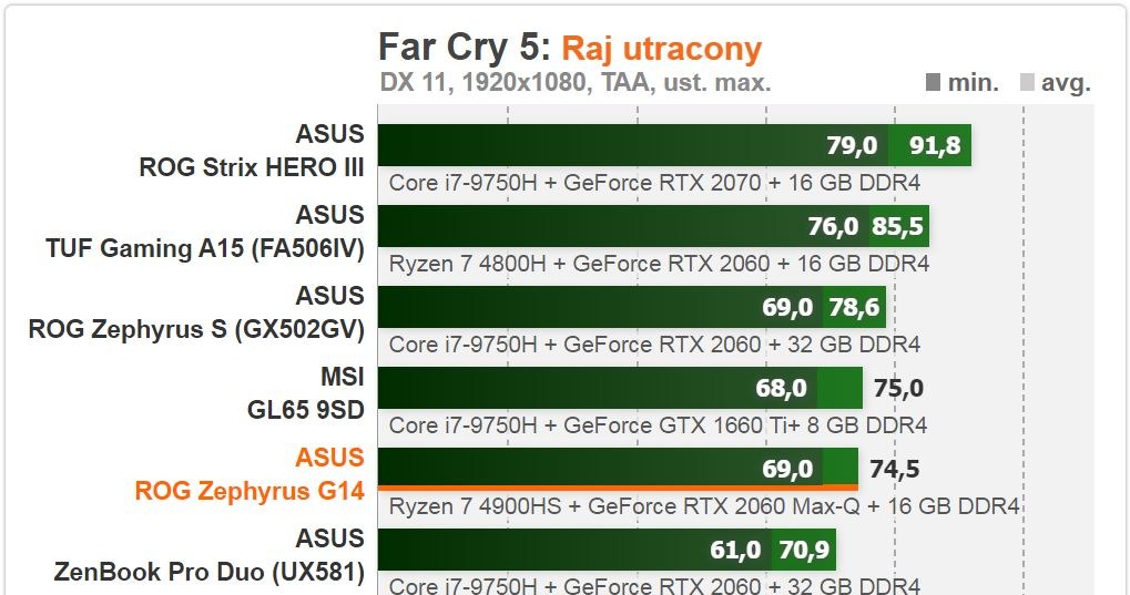 ASUS /materiały prasowe