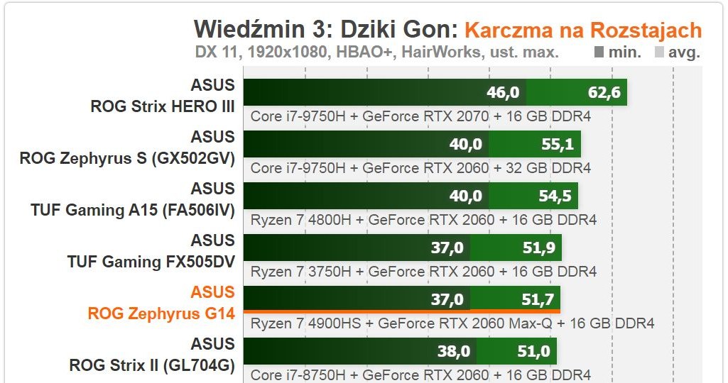 ASUS /materiały prasowe