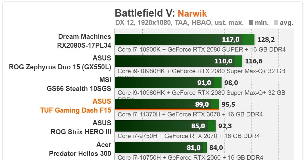 Asus /ITHardware.pl