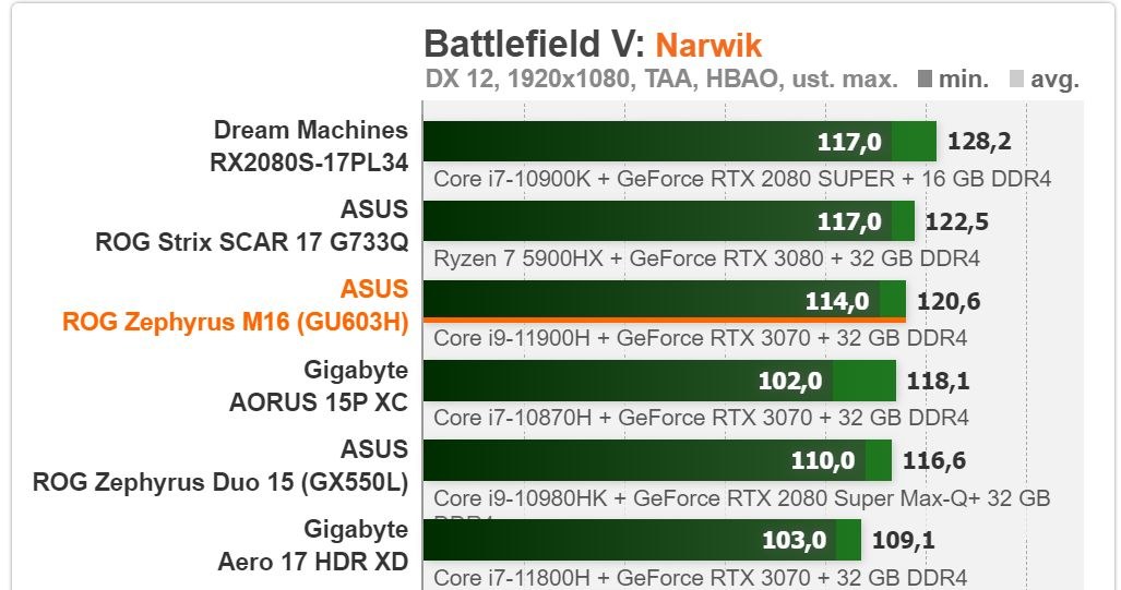 ASUS /ITHardware.pl