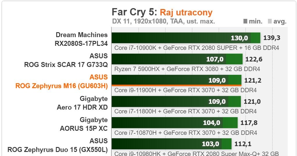 ASUS /ITHardware.pl