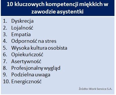 Asystentki są wszędzie poszukiwane /&nbsp