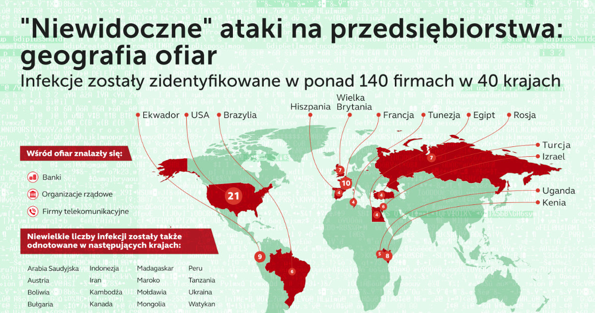 Ataki są przeprowadzane na skalę masową: dotkniętych nimi zostało ponad 140 sieci korporacyjnych z wielu różnych branż /materiały prasowe