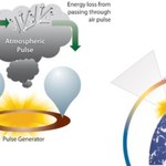 Atmosferyczna eksplozja sposobem na kosmiczne śmieci