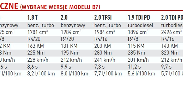 Audi A4 B7 /Auto Moto