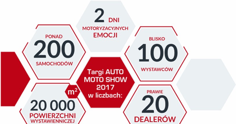 Auto Moto Show 2017 /Auto moto show /materiały prasowe