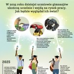 Autodesk udostępnia za darmo szkołom w Polsce oprogramowanie 3D