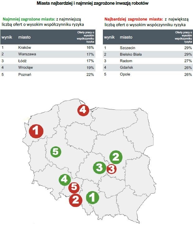 Automatyzacja pracy - czy robot zastąpi Cię w 2035 roku? /&nbsp