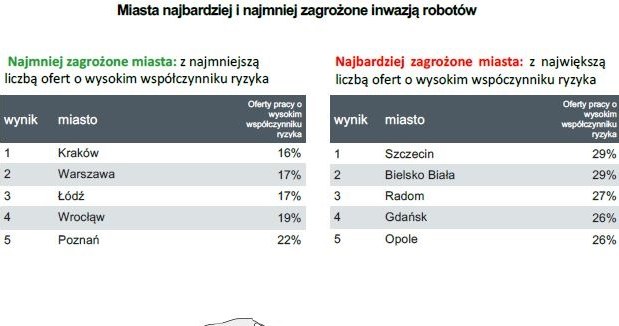 Automatyzacja pracy - czy robot zastąpi Cię w 2035 roku? /.