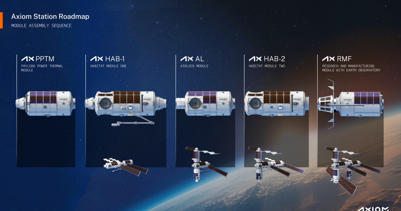 Axiom Space buduje pierwszą prywatną stację kosmiczną /Axiom Space /