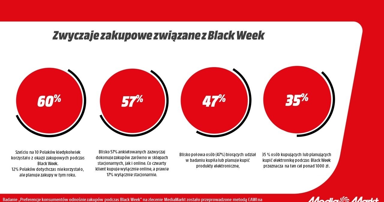 Badania pokazują również wysokie zaangażowanie dojrzalszych konsumentów /materiały promocyjne