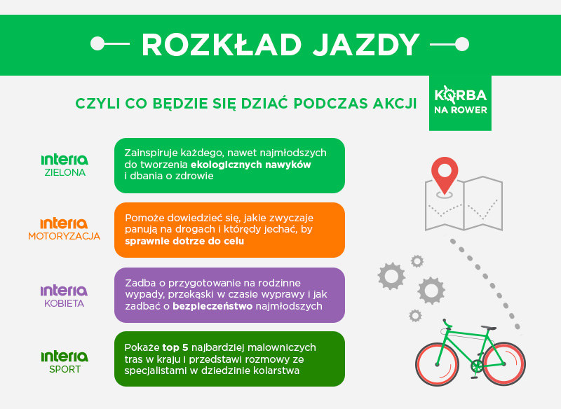 Badania pokazują, że jazda na rowerze to najszybszy sposób poruszania się po mieście, gdy mamy do przejechania odległość do 5 km /materiały prasowe