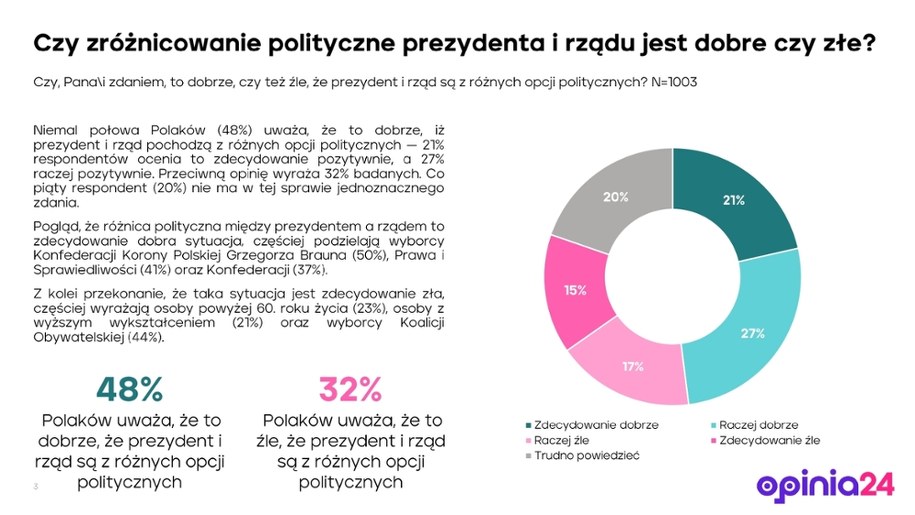 Badanie Opinia 24