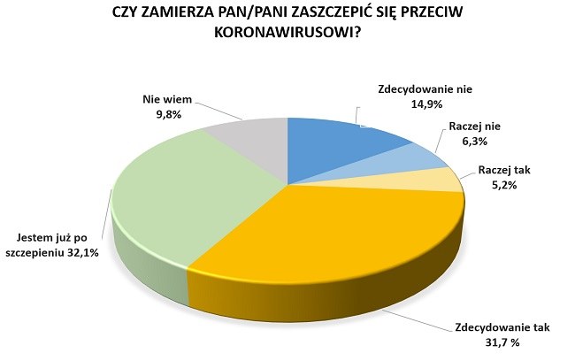 Badanie z 23 kwietnia 2021 r. /RMF FM