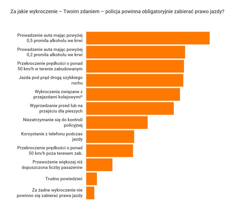 Badanie zlecone przez serwis Moto Interia w ramach InteriaLAB /INTERIA.PL