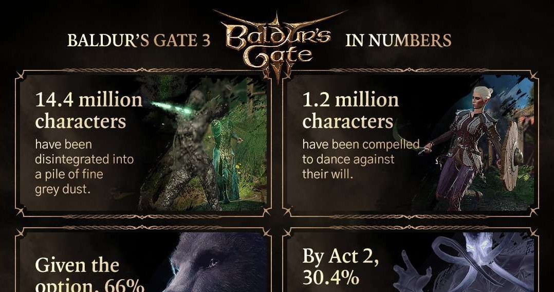 Baldur's Gate 3 /materiały prasowe