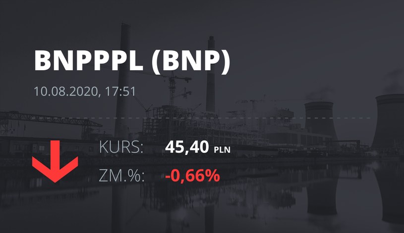 Bank BNP Paribas (BNP): notowania akcji z 10 sierpnia 2020 roku