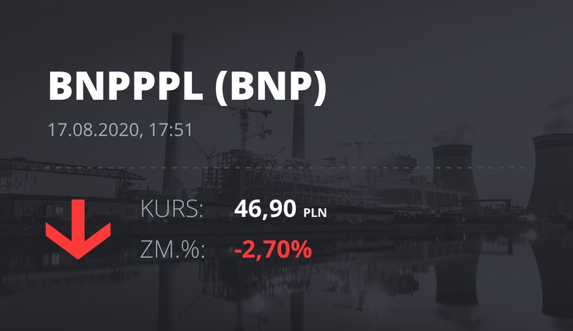 Bank BNP Paribas (BNP): notowania akcji z 17 sierpnia 2020 roku