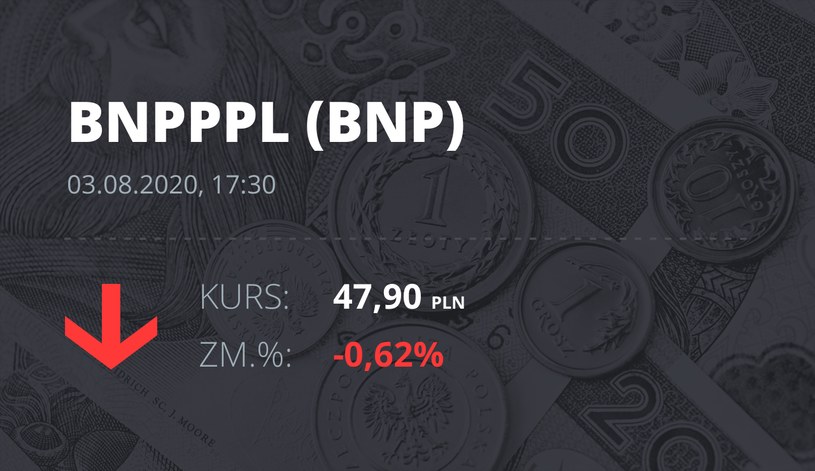 Bank BNP Paribas (BNP): notowania akcji z 3 sierpnia 2020 roku