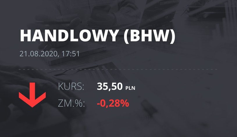 Bank Handlowy (BHW): notowania akcji z 21 sierpnia 2020 roku