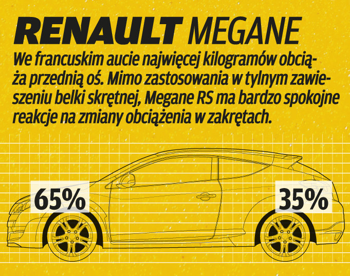Bardzo dobre hamulce i turbodoładowany silnik Renault Megane, który poraża swoją reakcją na dodanie gazu. /Motor
