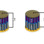 Bateria w nanowłóknie