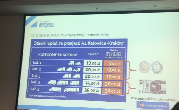 Będą nowe opłaty za przejazd A4. Ale niektórzy zapłacą mniej