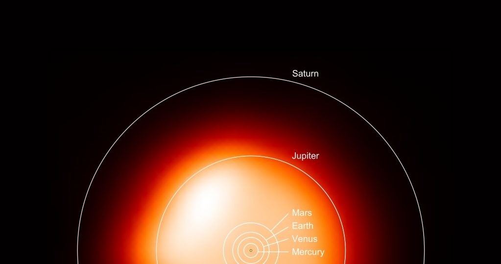 Betelgeza nałożona na Uklad Sloneczny. Gwiazda jest ogromna. /ALMA (ESO/NAOJ/NRAO)/E. O’Gorman/P. Kervella /materiał zewnętrzny