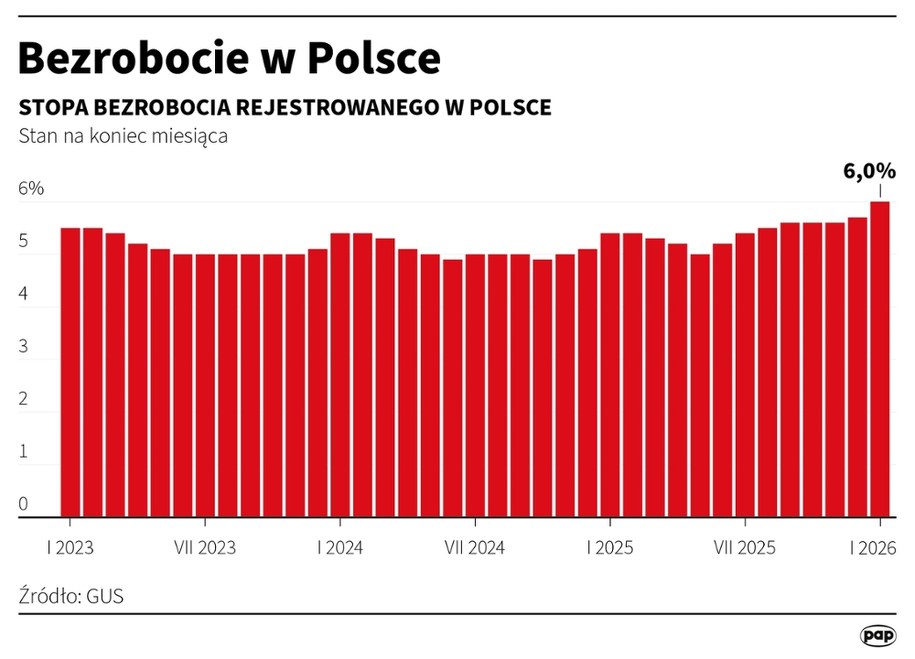 Bezrobocie w Polsce /Michał Czernek /PAP