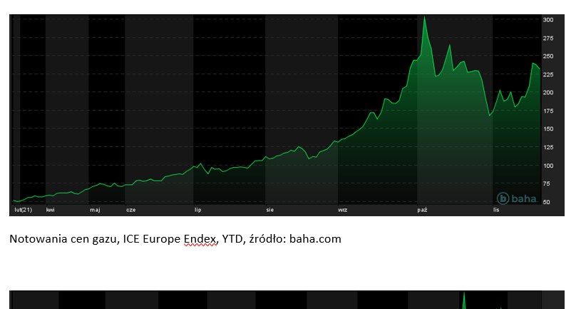 Białoruś podbija ceny gazu? /Superfund.pl