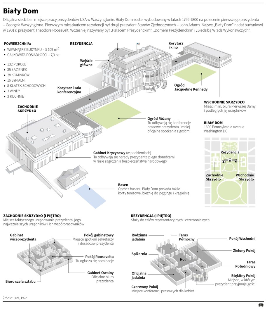 Biały Dom /Maciej Zieliński, Adam Ziemienowicz, Mateusz Krymski /PAP