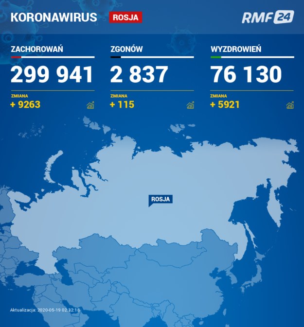 Bilans epidemii w Rosji /RMF FM