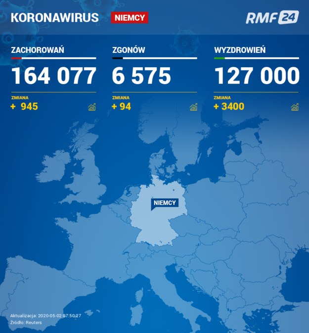 Bilans pandemii w Nieczech /RMF FM