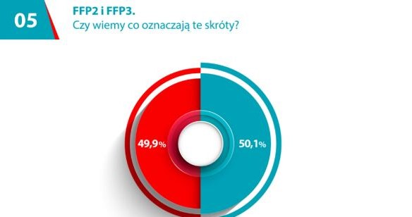 BISAF marzec 2021 /