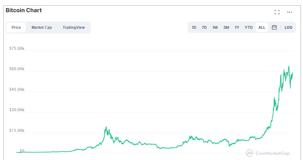 Bitcoin notowanie /Saxo Bank